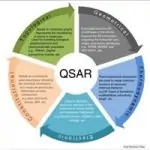 Qsar