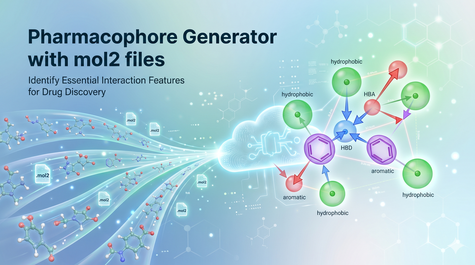 Pharmacophore Generator with mol2 files — Identify Essential Interaction Features for Drug Discovery